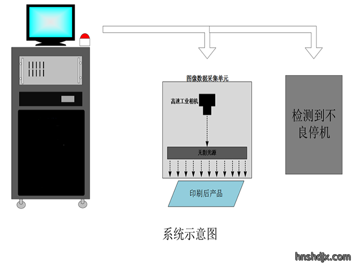 快递单标签三段码OCR识别