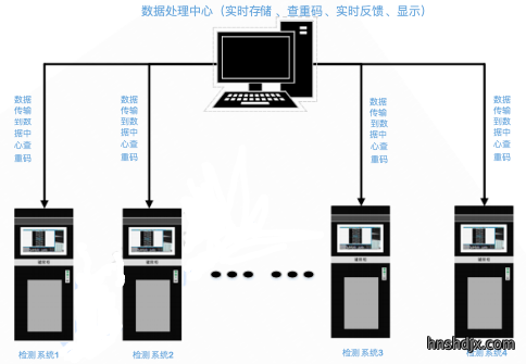 喷印视觉检测系统