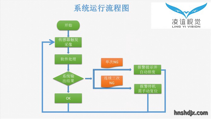 错页检测